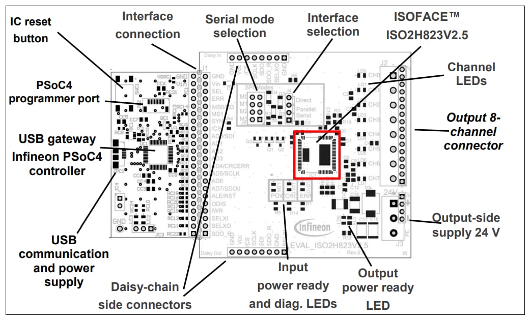 Infineon Technologies EVAL_ISO2H823V2.5_B Evaluierungsboard